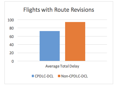 Flights with Route Revisions