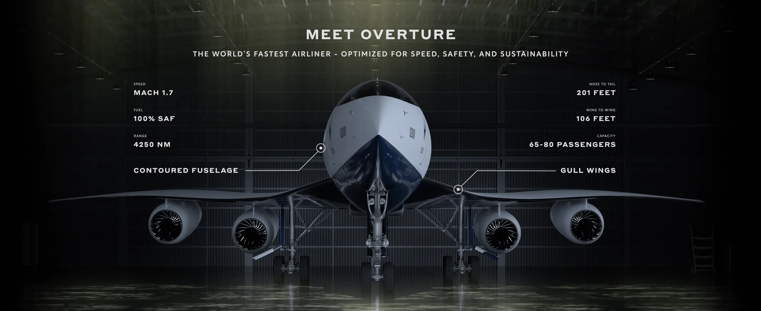 Boom Supersonic Overture Aircraft